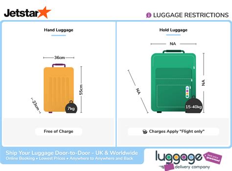 jetstar business baggage allowance|jetstar flight baggage allowance.